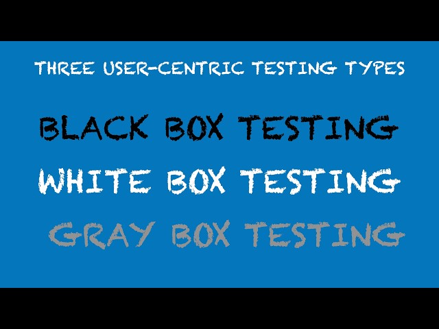Software Testing  - Part 2 - Video 1 (First two testing types)