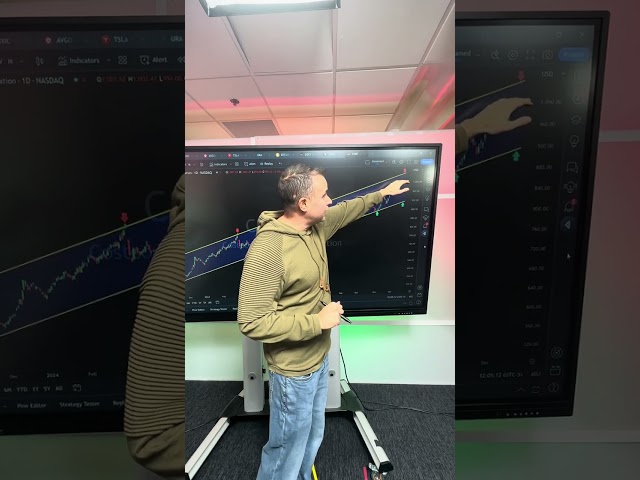 Gareth is going to SHORT #costco into earnings! Here are his levels: