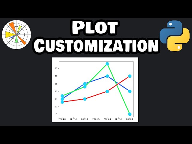 Matplotlib customization is easy! 🎨