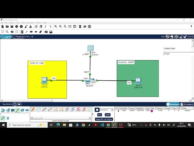 MultiLayer Switch Configurations