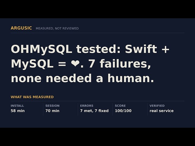 OHMySQL tested: Swift + MySQL = ❤️. 7 failures, none needed a human.