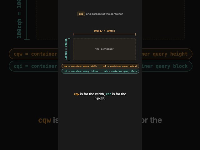 cqi: the CSS unit that measures the container