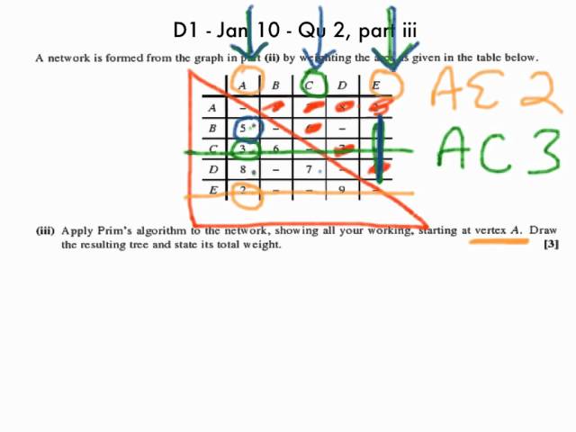Prim's Algorithm - Matrix