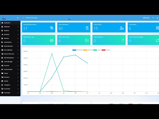 University Management System Website – Complete Project with Source Code