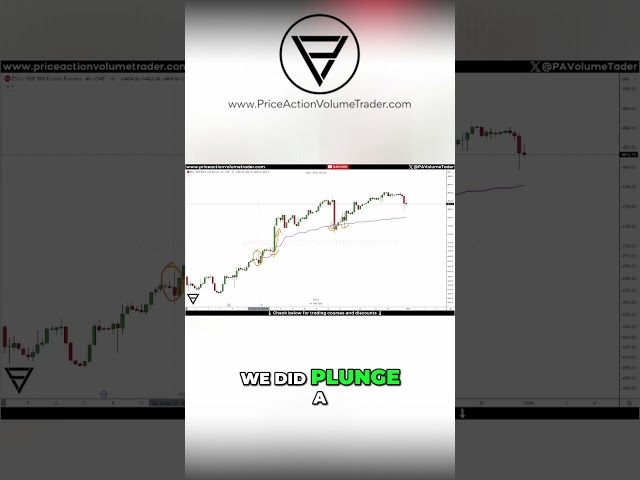 Master Anchored VWAP  Swing Trade Off Important News Events