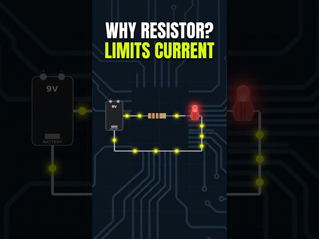 Why Does an LED Need a Resistor? ⚡💡 | Resistor Explained in 30 Seconds #shorts