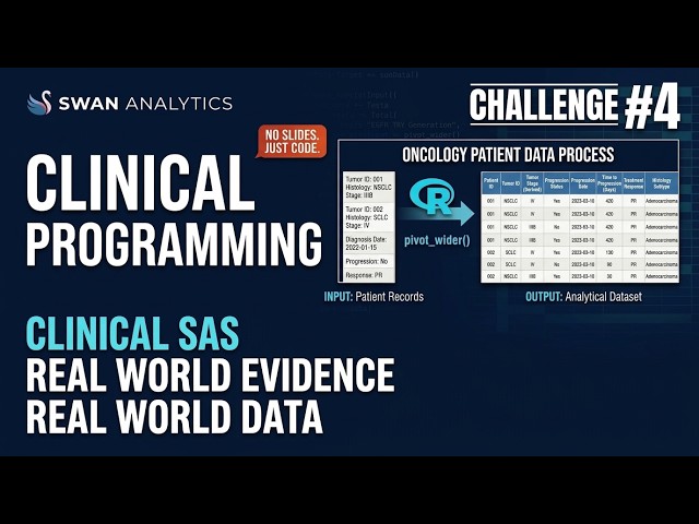 Challenge #4 | Clinical/Real World Evidence (RWE) Data Analytics | R