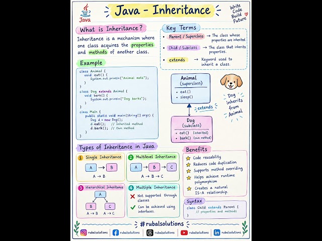 Java – Inheritance