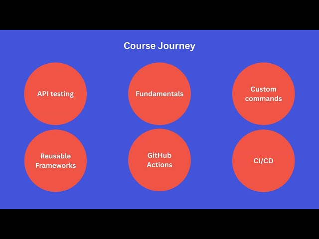 [Course Intro] Welcome to Cypress Automation Unleashed!