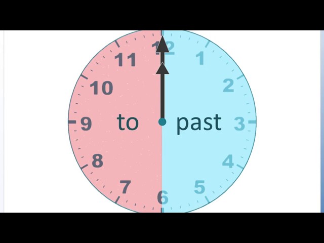 Reading Five Minute Intervals Past the Hour