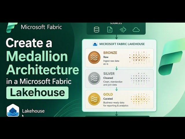 Create a Medallion Architecture in a Lakehouse [Microsoft Fabric]