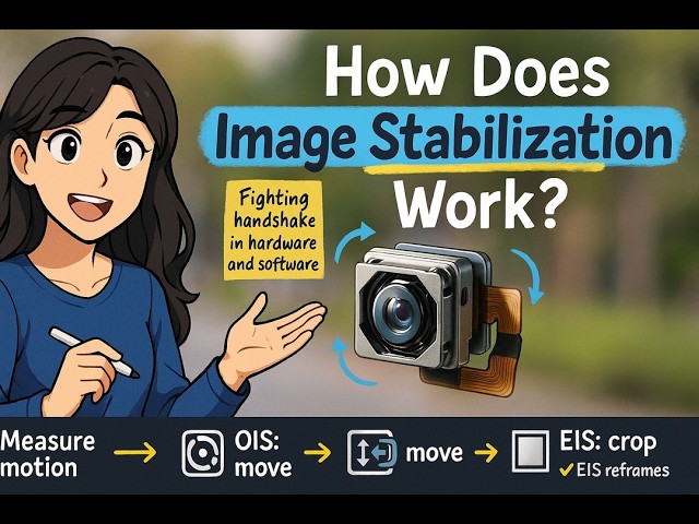 How Does Image Stabilization Work?