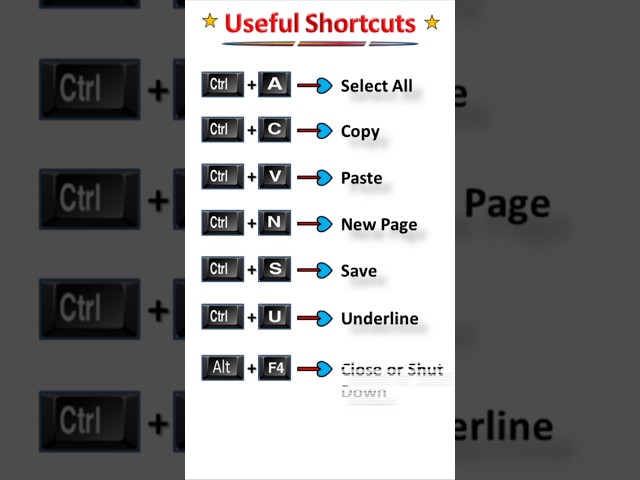 Computer daily useful shortcut keys | keyboard shortcut keys #computer #shortcutkeys #keyboard