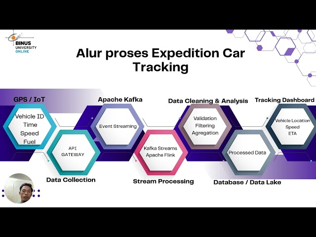 Processing in Realtime Mode