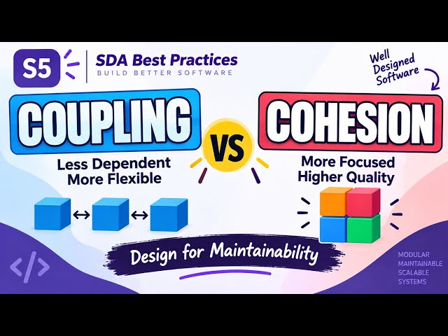 S5 | Coupling vs Cohesion | SDA Best Practices | Uplatz