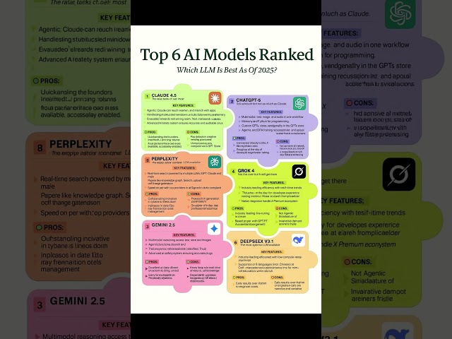 The Rise of Multimodal AI Models #ai