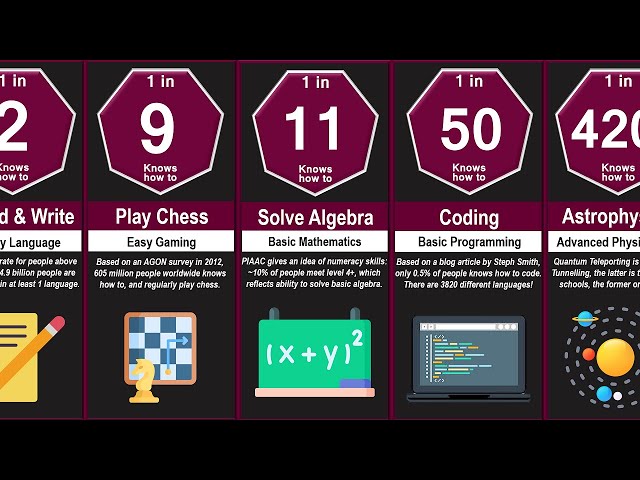 Probability Comparison: How smart are you?