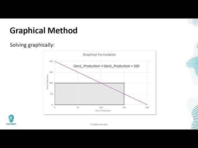 Beginner's Energy Market Modelling Course: Session 5 - Mixed Integer Programming (MIP)
