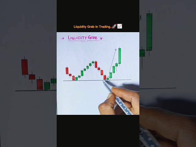 Liquidity Grab In Trading 📈 #trading #education #nifty #banknifty #stocks #investment #shorts #yt