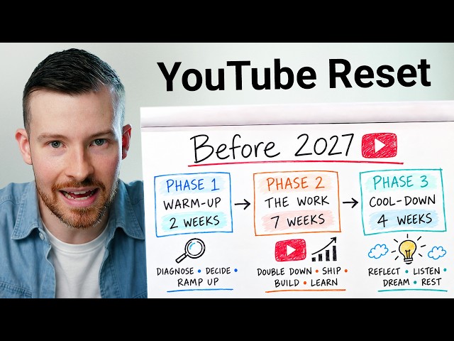 Do This Before 2027 to Grow on YouTube