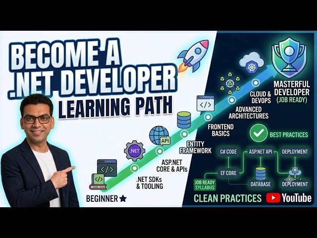 How to Become a .NET Developer in 2026 | Step-by-Step Roadmap