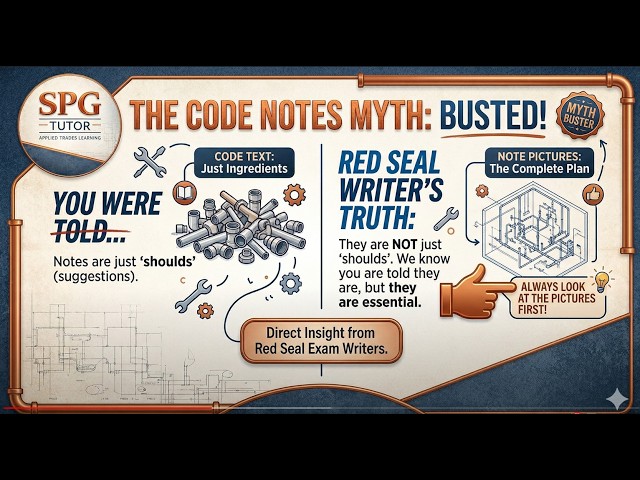 Plumbing code, appendix. What you have been told is wrong, the appendix is where the answers are.