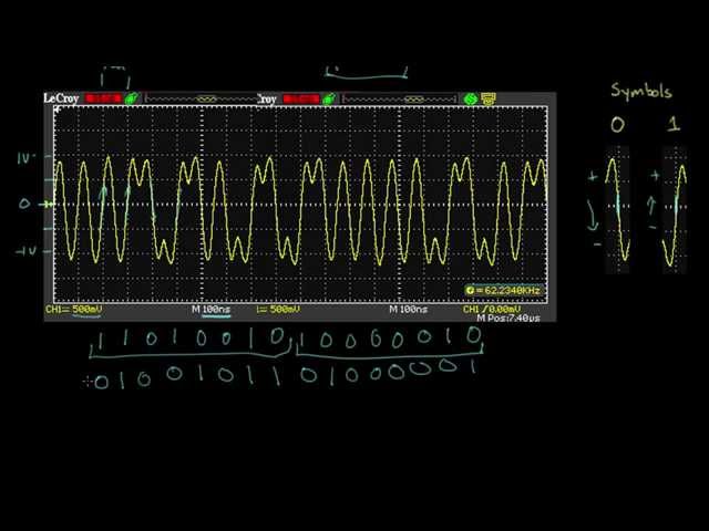 Analyzing actual Ethernet encoding | Networking tutorial (4 of 13)
