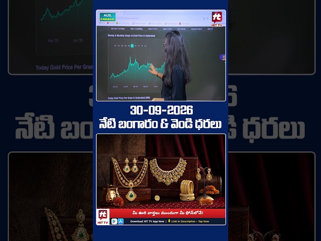 Gold Price Today | Gold Market Crash: పెరిగిన బంగారం ధర | Gold Rates | @Hit TV Telugu News