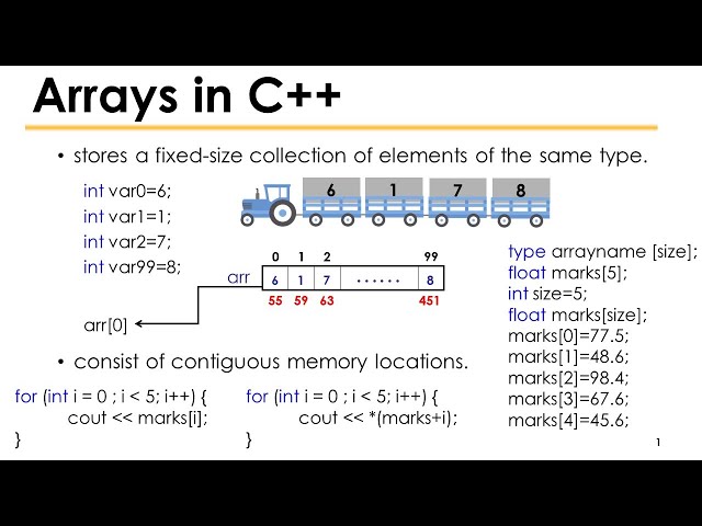 Array in C++ in Hindi || Arrays in C++ in Hindi || C++ Array in Hindi