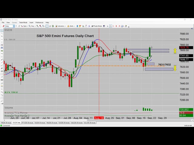 Devotional / News / Recap / Live Emini Futures Trading
