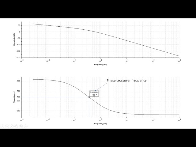 How to Calculate Gain and Phase Margin and Cross Over Frequencies From a Bode Plot