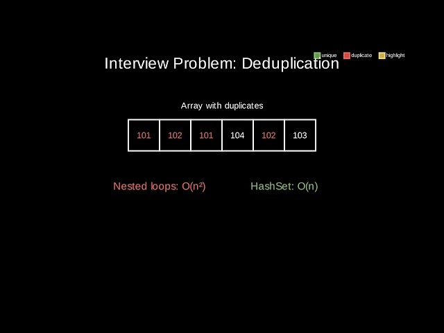 java 055 hashset