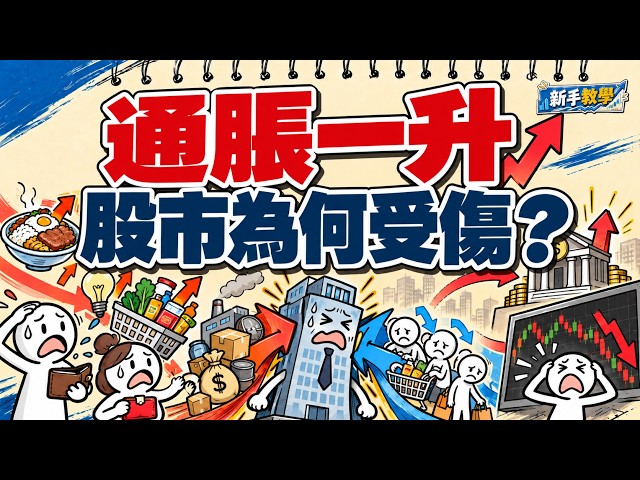通脹是甚麼？為何拖累股市？2％是正常？看懂物價、購買力、公司盈利、加息與股票的關係【新手教學 S2︱宏觀經濟篇】