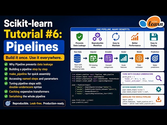 Scikit-learn Tutorial #6: Pipelines