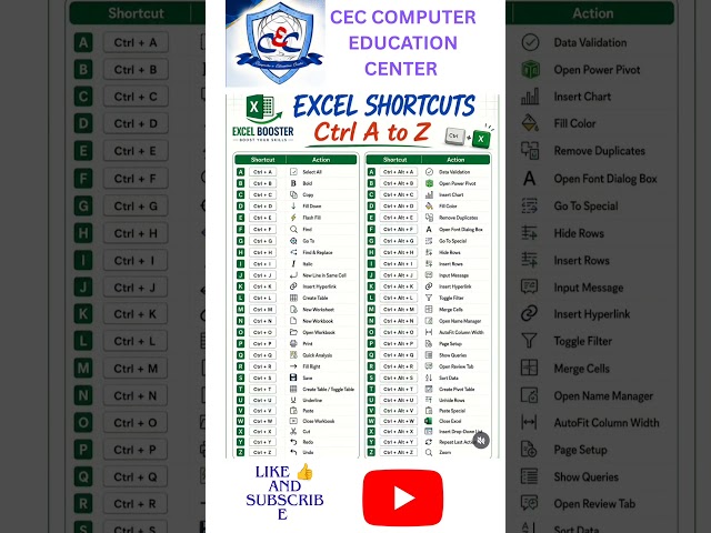 Excel shortcuts keys Ctrl A to Z @ceccomputer1993
