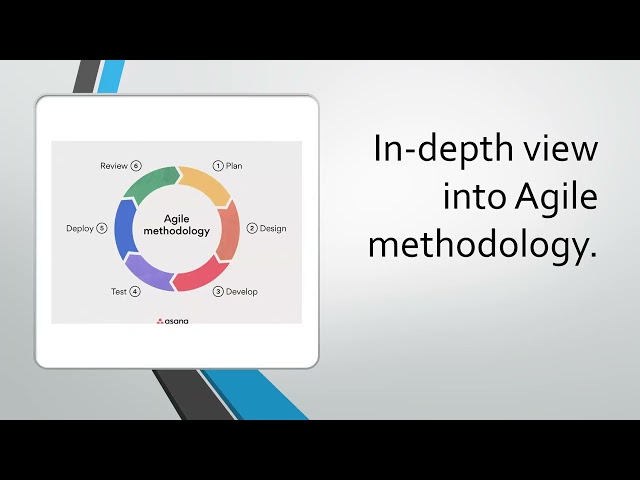 Software Engineering - Aspects of Agile and Scrum methodology.