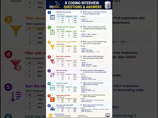 8 MySQL Coding Interview Questions & Answers for Beginners | SQL Interview Preparation 🔥