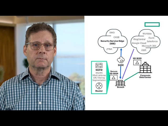 What is SD-WAN?