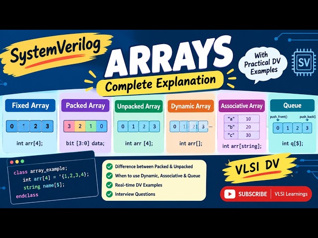 SystemVerilog Arrays for Beginners | Packed vs Unpacked | Dynamic | Associative | Queue