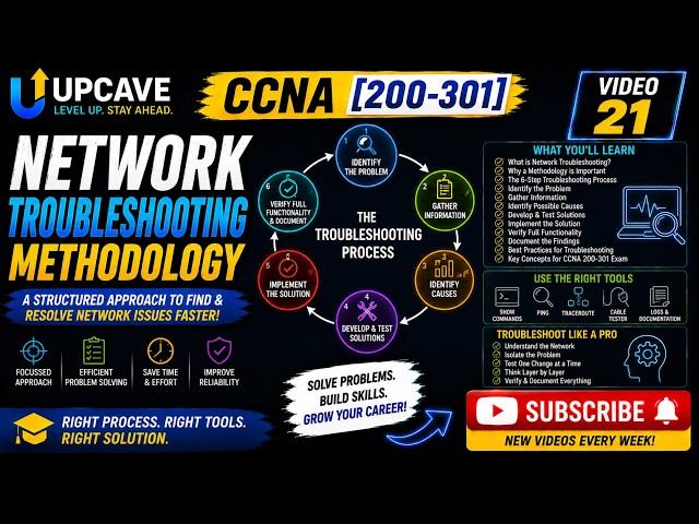 UPCAVE - CCNA [200-301] - Network Troubleshooting Methodology - Video 21