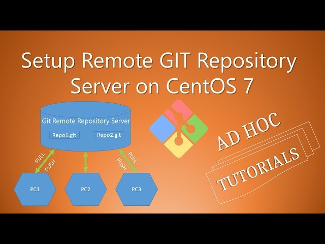 Setup Remote GIT Repository Server on CentOS 7