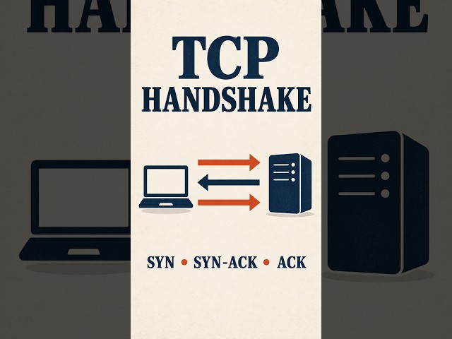 TCP 3-Way Handshake in Wireshark: SYN, SYN-ACK, ACK #sdntechforum