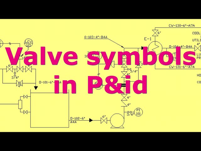 Piping Valve symbols in p&id