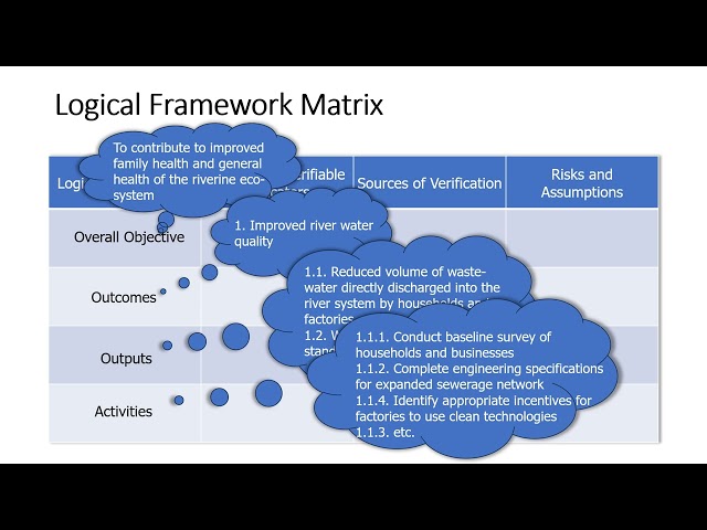 Logical Framework Matrix