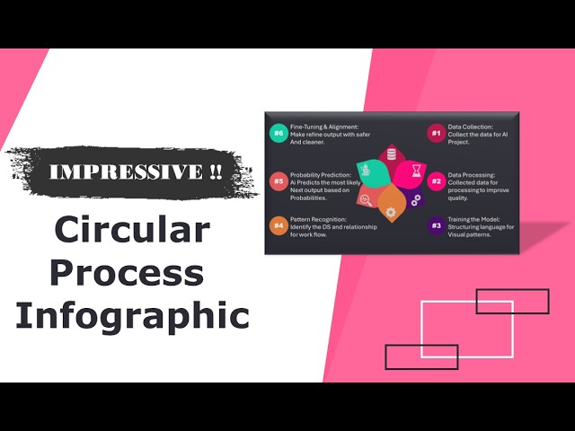 Circular Process Infographic Morph Transition PowerPoint in Tamil #morphe #circular