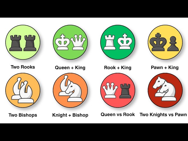 Every Chess Checkmate From Beginner to Grandmaster Explained