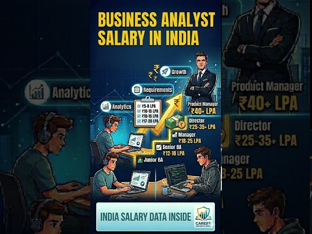 Business Analyst Salary in India