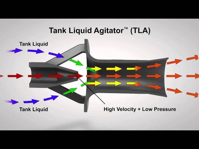 Using Eductors for Non-Powered Tank Mixing