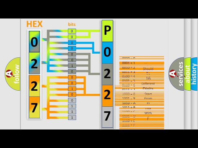 DTC Infiniti P0227 Short Explanation