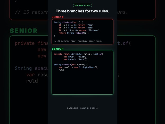 Write Java Code That Gets You Hired (FizzBuzz Is NOT an If-Statement Problem)